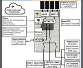 Sol-Ark 5K 120/240V 48V Split Phase Hybrid All-In-One Inverter 10 Year Warranty.